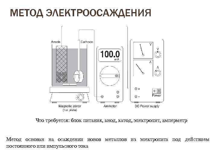 МЕТОД ЭЛЕКТРООСАЖДЕНИЯ Что требуется: блок питания, анод, катод, электролит, амперметр Метод основан на осаждении