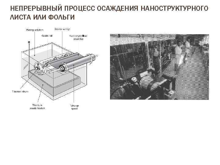 НЕПРЕРЫВНЫЙ ПРОЦЕСС ОСАЖДЕНИЯ НАНОСТРУКТУРНОГО ЛИСТА ИЛИ ФОЛЬГИ 