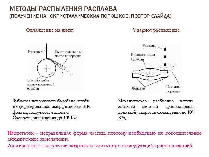 МЕТОДЫ РАСПЫЛЕНИЯ РАСПЛАВА (ПОЛУЧЕНИЕ НАНОКРИСТАЛЛИЧЕСКИХ ПОРОШКОВ, ПОВТОР СЛАЙДА) Охлаждение на диске Ударное распыление Зубчатая