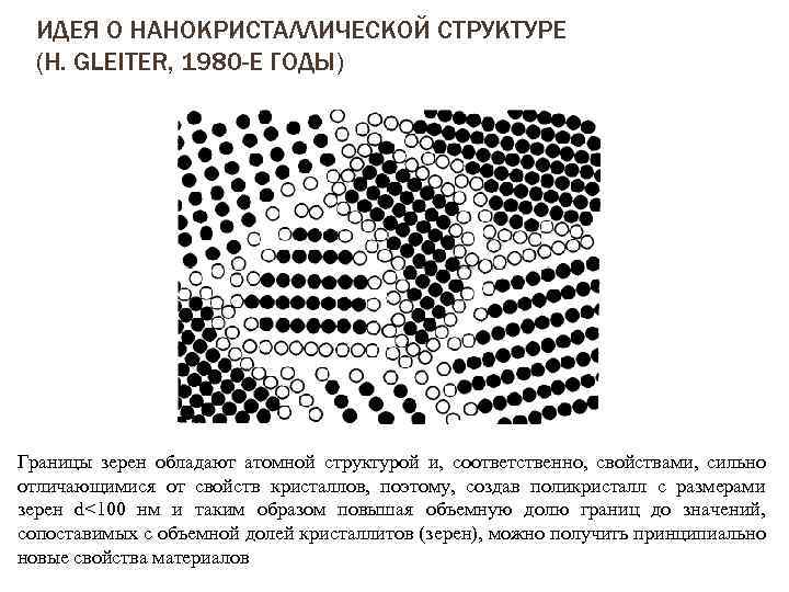 ИДЕЯ О НАНОКРИСТАЛЛИЧЕСКОЙ СТРУКТУРЕ (H. GLEITER, 1980 -Е ГОДЫ) Границы зерен обладают атомной структурой