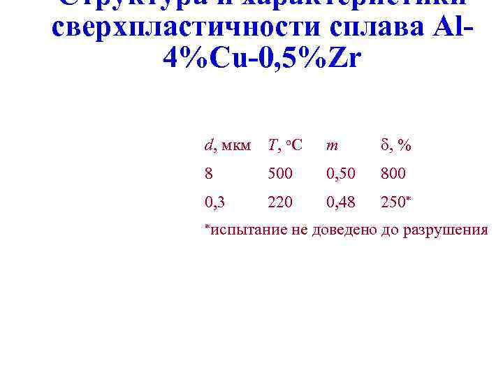 Структура и характеристики сверхпластичности сплава Al 4%Cu-0, 5%Zr d, мкм Т, о. С m