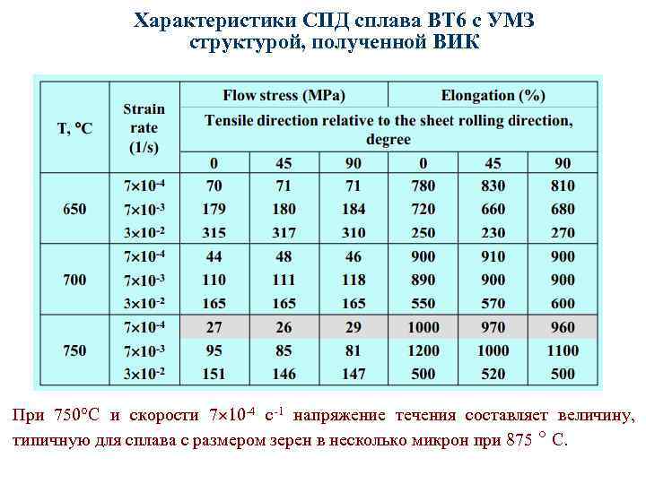 6 характеристики