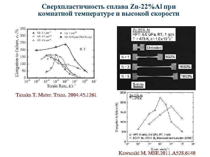 Сверхпластичность сплава Zn-22%Al при комнатной температуре и высокой скорости Tanaka T. Mater. Trans. 2004.