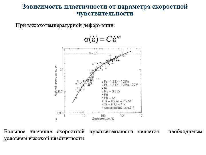Зависимость пластичности от параметра скоростной чувствительности При высокотемпературной деформации: Большое значение скоростной чувствительности является