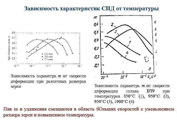 От каких характеристик зависит. Зависимость деформации от температуры. Скорость деформирования и скорость деформации. Зависимость БТ от температуры. График скорости деформации.