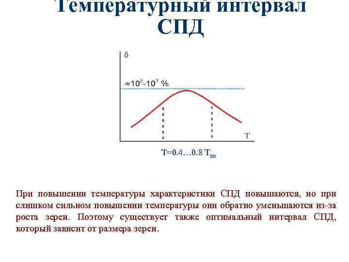 Температурный интервал СПД Т=0. 4… 0. 8 Tпл При повышении температуры характеристики СПД повышаются,