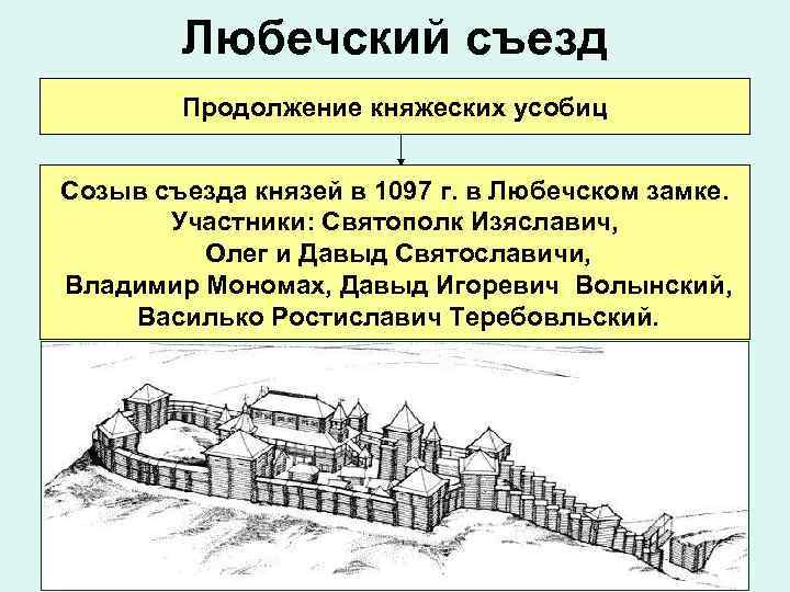 Любечский съезд Продолжение княжеских усобиц Созыв съезда князей в 1097 г. в Любечском замке.