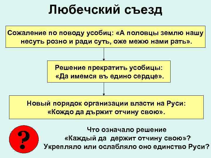 Любечский съезд Сожаление по поводу усобиц: «А половцы землю нашу несуть розно и ради