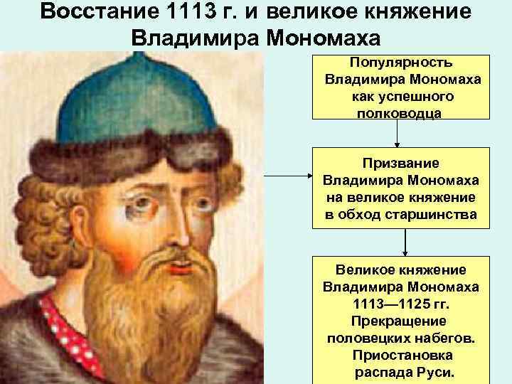 Восстание 1113 г. и великое княжение Владимира Мономаха 1113 г. – смерть Святополка Изяславича