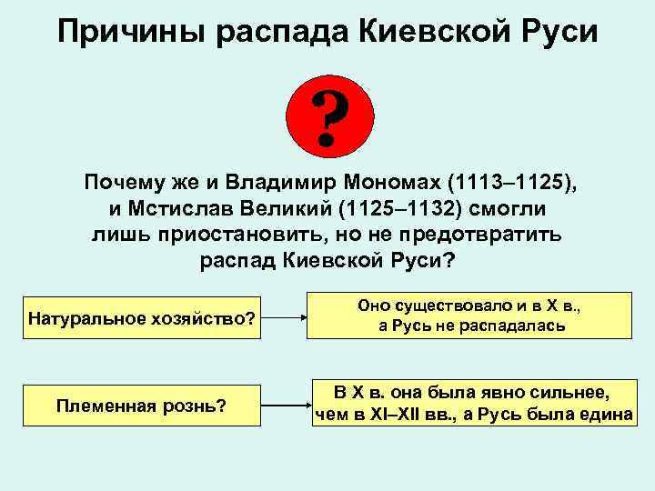 Причины распада Киевской Руси ? Почему же и Владимир Мономах (1113– 1125), и Мстислав