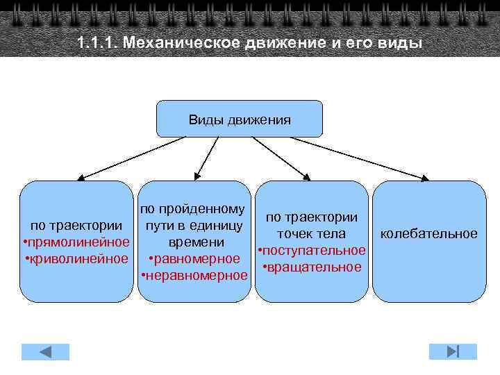 1. 1. 1. Механическое движение и его виды Виды движения по пройденному по траектории