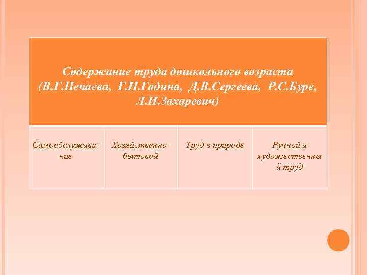 Содержание труда дошкольного возраста (В. Г. Нечаева, Г. Н. Година, Д. В. Сергеева, Р.