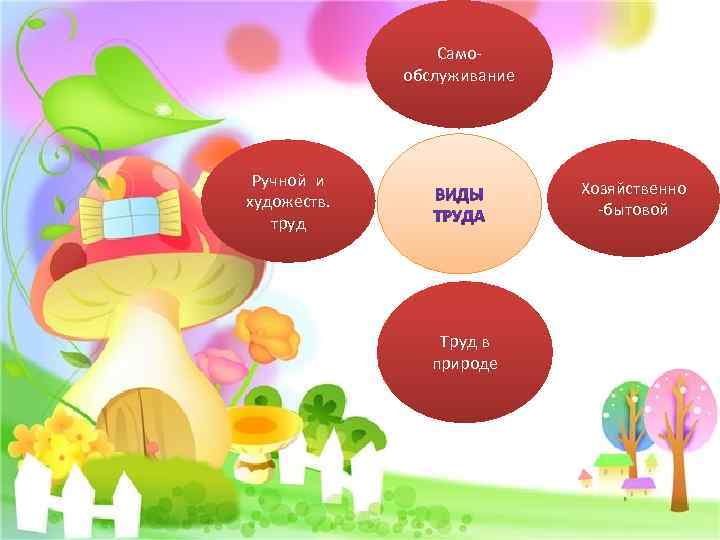 Самообслуживание Ручной и художеств. труд Хозяйственно -бытовой Труд в природе 