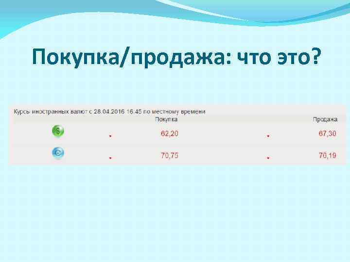 Покупка/продажа: что это? 