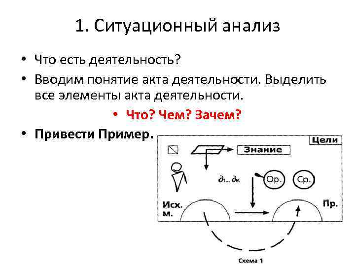 1. Ситуационный анализ • Что есть деятельность? • Вводим понятие акта деятельности. Выделить все