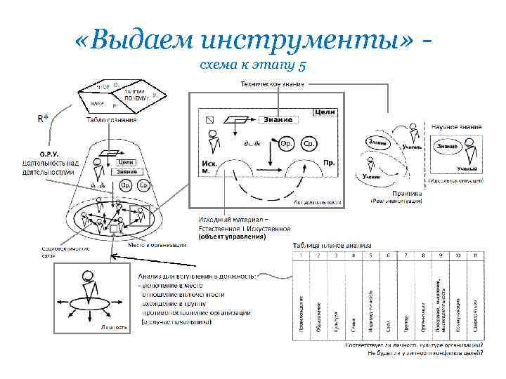  «Выдаем инструменты» схема к этапу 5 