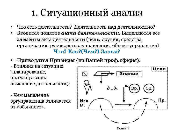 1. Ситуационный анализ • Что есть деятельность? Деятельность над деятельностью? • Вводится понятие акта