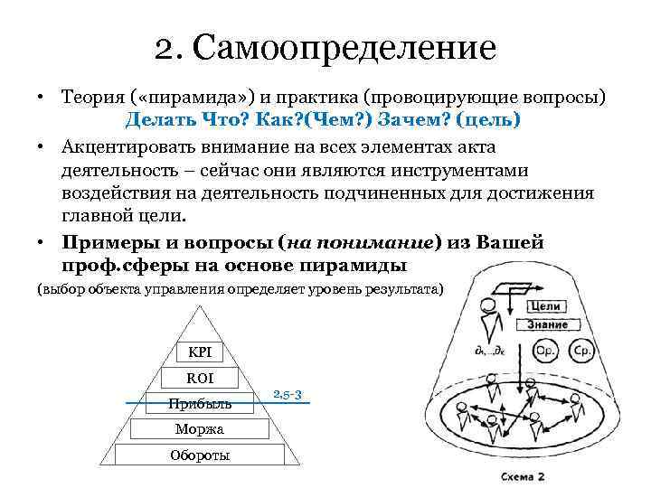 2. Самоопределение • Теория ( «пирамида» ) и практика (провоцирующие вопросы) Делать Что? Как?
