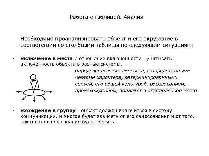 Работа с таблицей. Анализ Необходимо проанализировать объект и его окружение в соответствии со столбцами