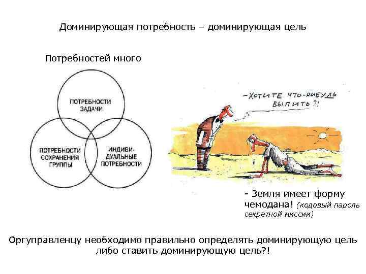 Доминирующая потребность – доминирующая цель Потребностей много - Земля имеет форму чемодана! (кодовый пароль