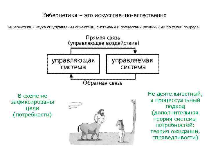 Кибернетика – это искусственно-естественно Кибернетика - наука об управлении объектами, системами и процессами различными