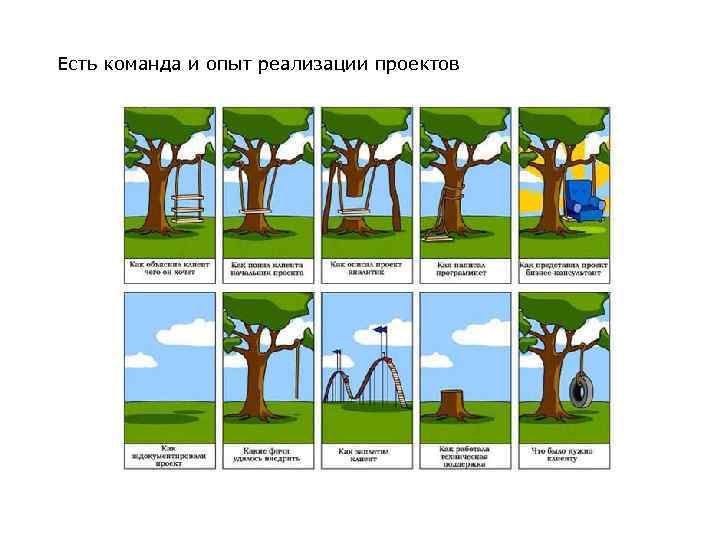 Есть команда и опыт реализации проектов 