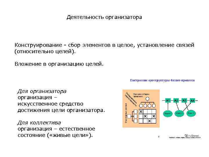 Деятельность организатора Конструирование - сбор элементов в целое, установление связей (относительно целей). Вложение в