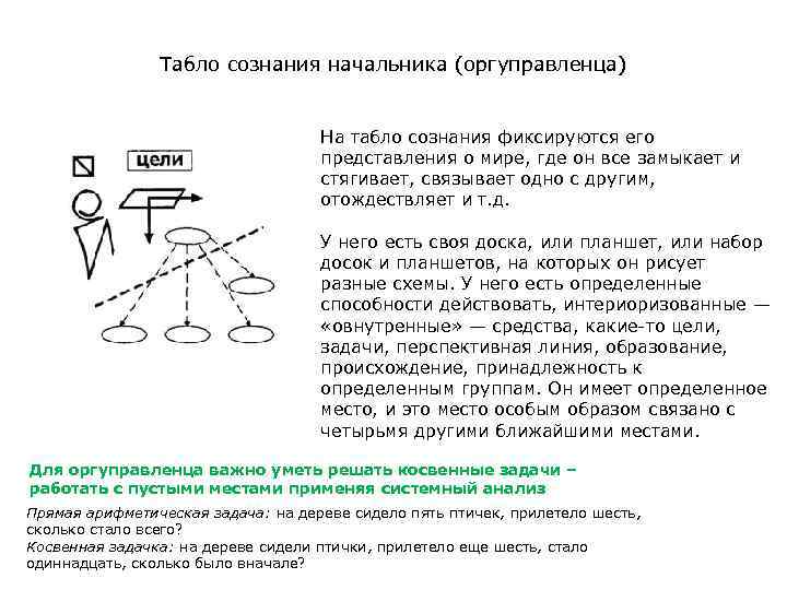 Табло сознания начальника (оргуправленца) На табло сознания фиксируются его представления о мире, где он