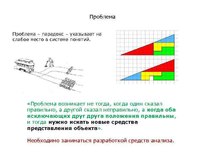 Проблема – парадокс – указывает на слабое место в системе понятий. «Проблема возникает не