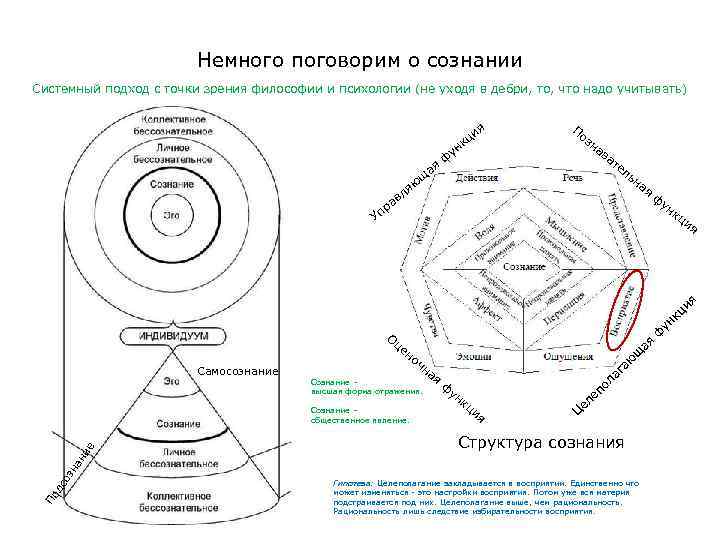 Немного поговорим о сознании Системный подход с точки зрения философии и психологии (не уходя