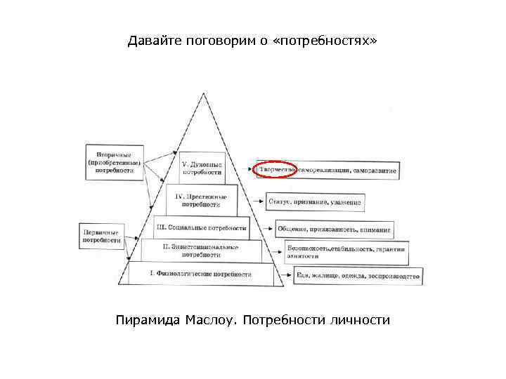 Давайте поговорим о «потребностях» Пирамида Маслоу. Потребности личности 