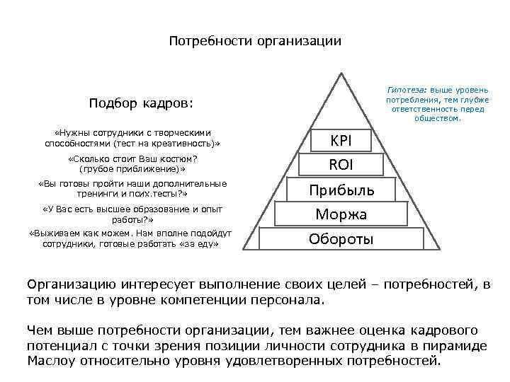 Потребности организации Гипотеза: выше уровень потребления, тем глубже ответственность перед обществом. Подбор кадров: «Нужны