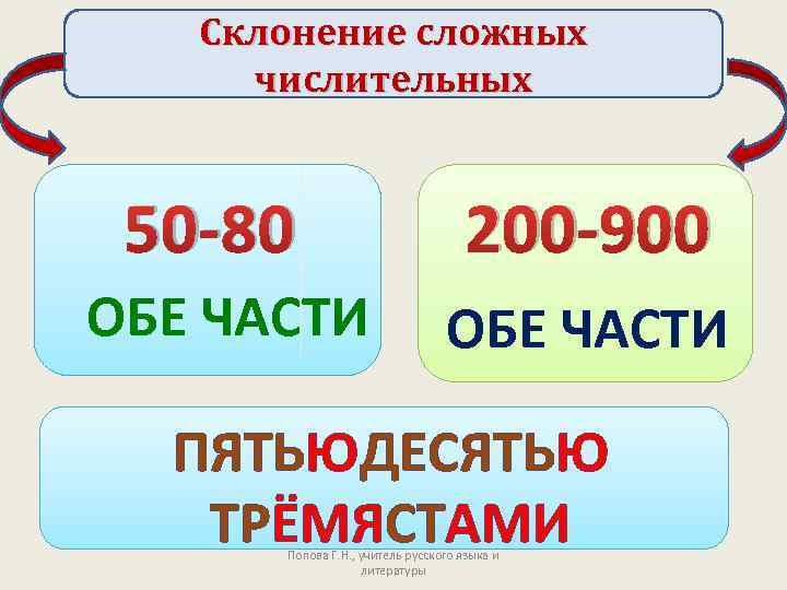 Склонение сложных числительных 50 -80 200 -900 ОБЕ ЧАСТИ ПЯТЬЮДЕСЯТЬЮ ТРЁМЯСТАМИ Попова Г. Н.