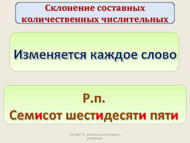 Склонение составных количественных числительных Изменяется каждое слово Р. п. Семисот шестидесяти пяти Попова Г.