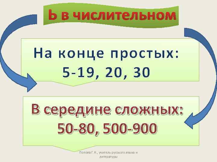 Ь в числительном На конце простых: 5 -19, 20, 30 В середине сложных: 50