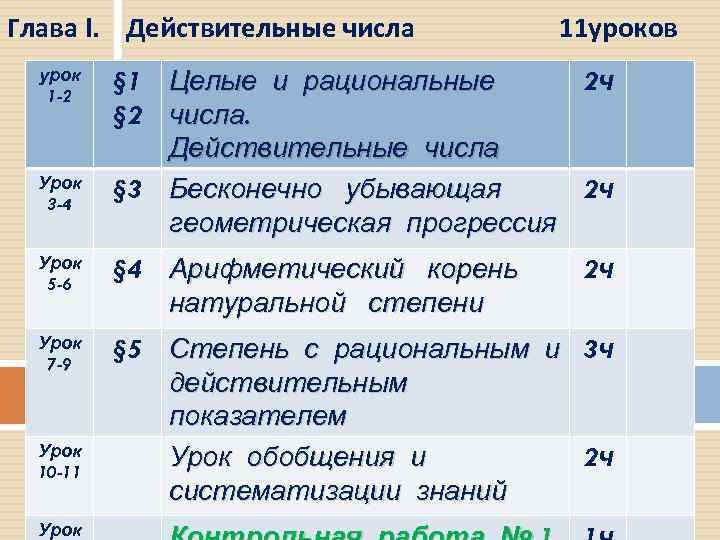 Глава I. Действительные числа урок 1 -2 Урок 3 -4 11 уроков § 1