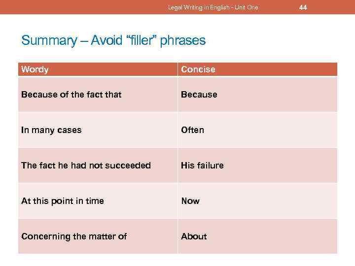 Legal Writing in English - Unit One Summary – Avoid “filler” phrases Wordy Concise