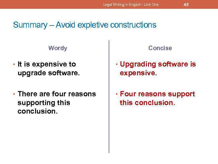 Legal Writing in English - Unit One 45 Summary – Avoid expletive constructions Wordy