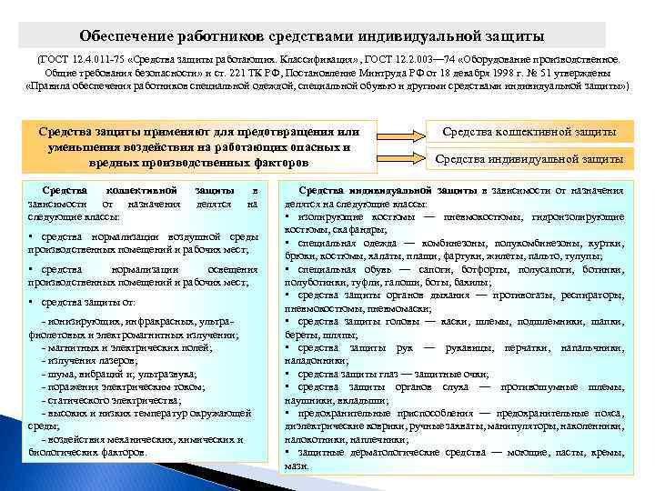 Акт оценки обеспечения работников а средствами защиты водитель погрузчика