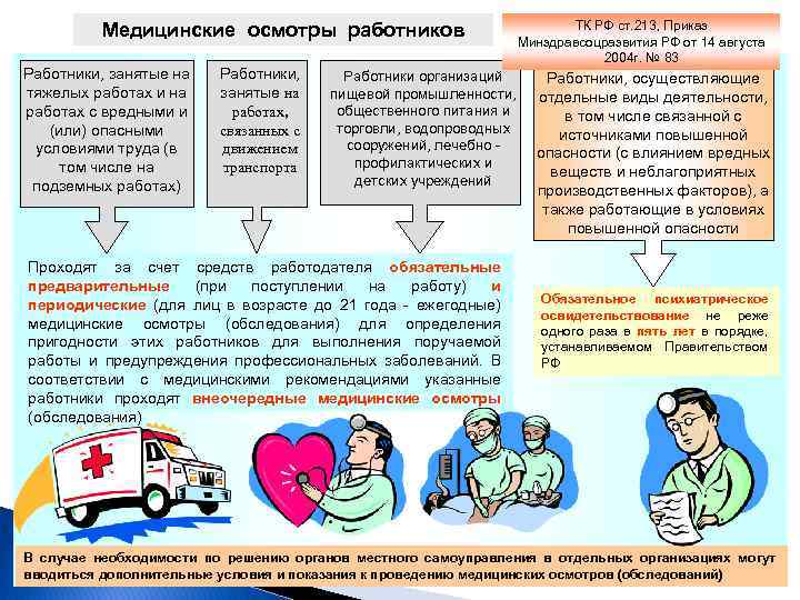 Медицинские осмотры работников Работники, занятые на тяжелых работах и на работах с вредными и