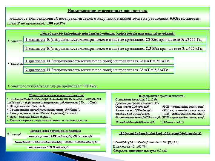 Нормирование эмиссионных параметров: мощность экспозиционной дозы рентгеновского излучения в любой точке на расстоянии 0,