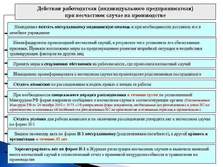 Действия работодателя (индивидуального предпринимателя) при несчастном случае на производстве Немедленно оказать пострадавшему медицинскую помощь
