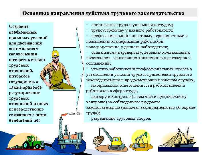 Действия труда. Основные направления действий трудового законодательства. Трудовые отношения регулируются охрана труда. Основные направления охраны труда. Охрана труда регулирование трудовых отношений.