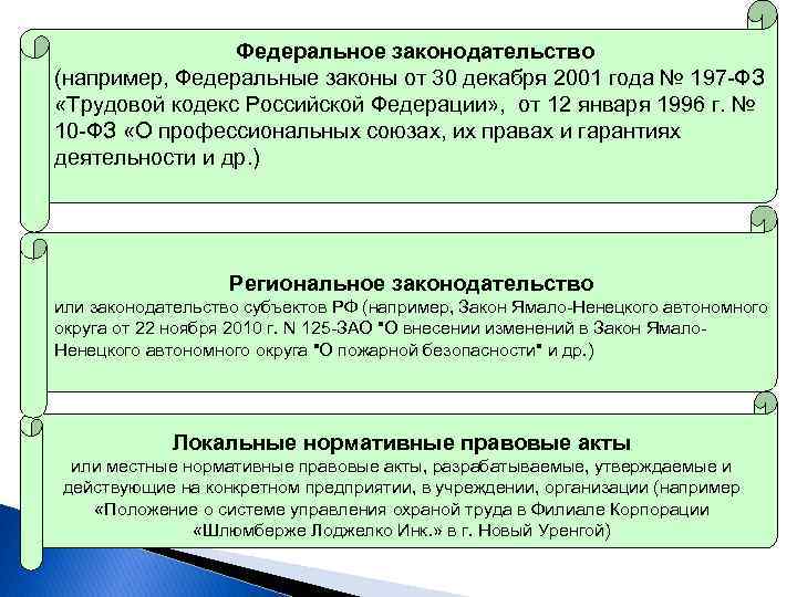 Федеральное законодательство (например, Федеральные законы от 30 декабря 2001 года № 197 ФЗ «Трудовой