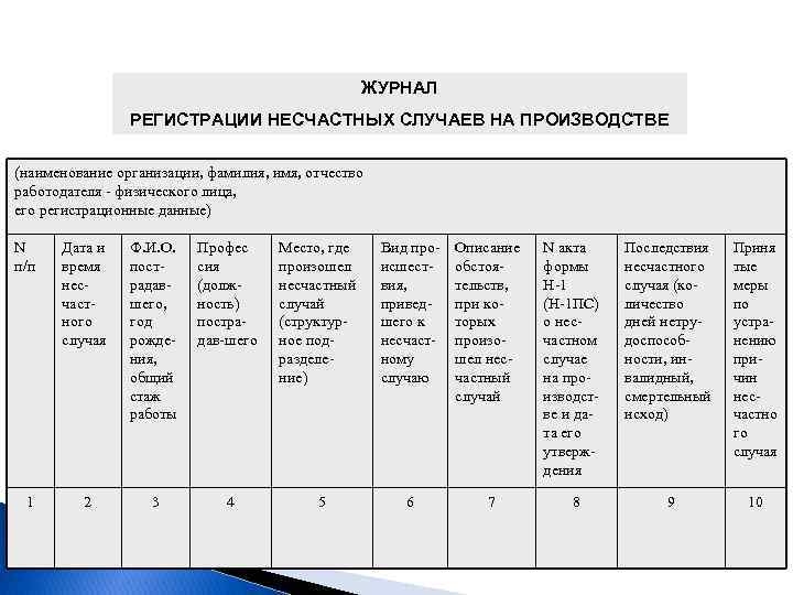 ЖУРНАЛ РЕГИСТРАЦИИ НЕСЧАСТНЫХ СЛУЧАЕВ НА ПРОИЗВОДСТВЕ (наименование организации, фамилия, имя, отчество работодателя физического лица,