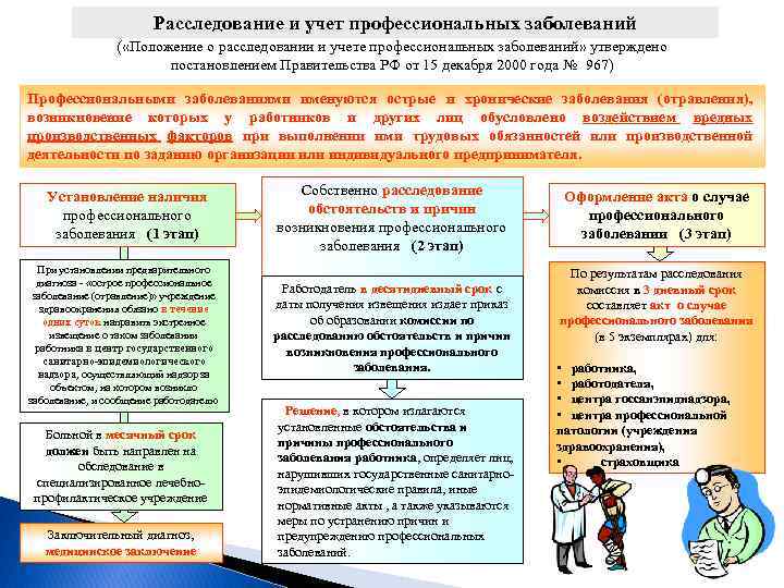 Охрана труда курс б ответы. Схема расследования профессионального заболевания. Положение о расследовании и учете профессиональных заболеваний. Расследование и учет профессиональных заболеваний. Порядок расследования профессиональных заболеваний.