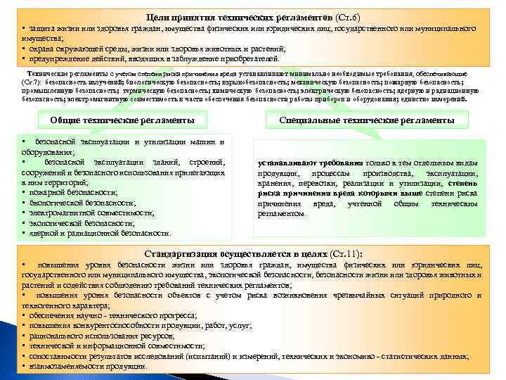 Охрана труда курс б ответы. Цели принятия технических регламентов. Цель принятия регламента. Цели принятия тех регламентов. Технологические регламенты охраны окружающей среды..