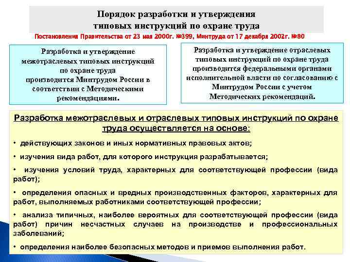 Постановление правительства по обучению охране труда. Порядок разработки и утверждения правил и инструкций по охране. Составление инструкции по охране труда. Порядок разработки инструкций по охране труда. Правила составления инструкции по охране труда.