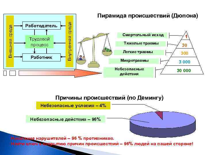 Модель трудового процесса для дошкольников картинки