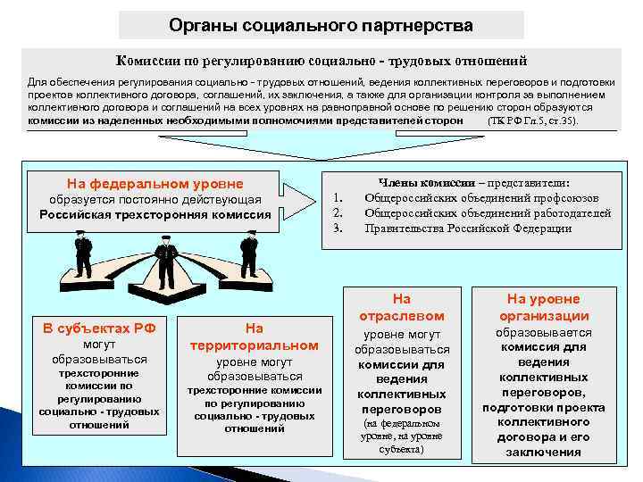 План работы трехсторонней комиссии по регулированию социально трудовых отношений на 2023 год